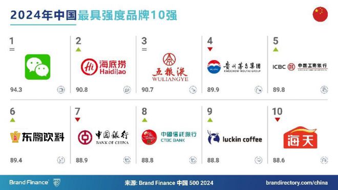 半岛Bandao官网释放中国能量东鹏饮料品牌价值跃升新高度(图1)