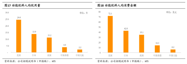 东鹏特饮失速能量饮料如何走出“围城”？(图3)