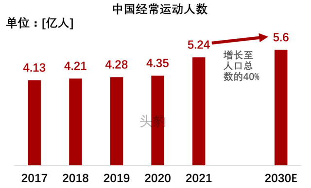 东鹏特饮失速能量饮料如何走出“围城”？(图2)