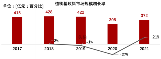 东鹏特饮失速能量饮料如何走出“围城”？(图8)