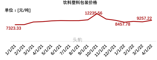 东鹏特饮失速能量饮料如何走出“围城”？(图6)