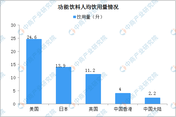 2020年能量饮料行业发展现状及竞争格局分析（图）(图2)
