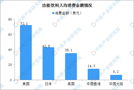 2020年能量饮料行业发展现状及竞争格局分析（图）(图3)