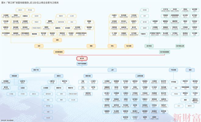 2024新财富500创富榜揭晓！钟睒睒四夺首富王健林王思聪父子重回前十名(图6)