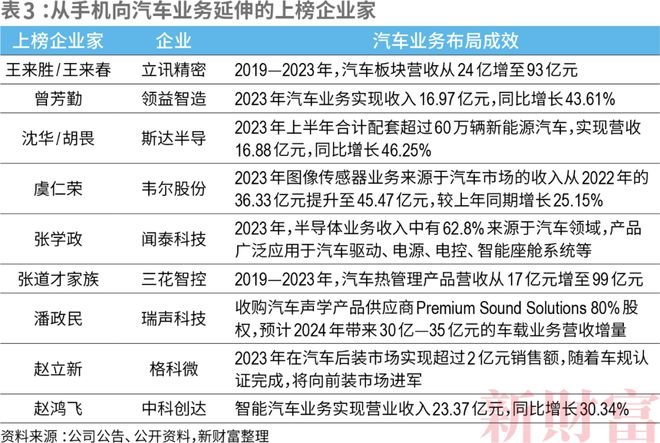 2024新财富500创富榜揭晓！钟睒睒四夺首富王健林王思聪父子重回前十名(图9)