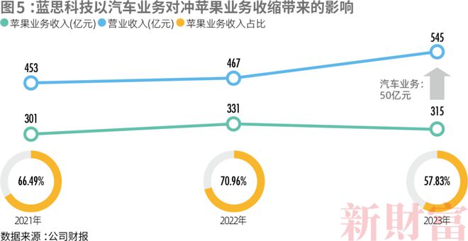 2024新财富500创富榜揭晓！钟睒睒四夺首富王健林王思聪父子重回前十名(图8)