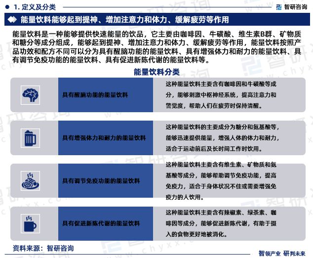 2023年中国能量饮料行业市场运行态势、产业链全景及发展趋势报告(图3)
