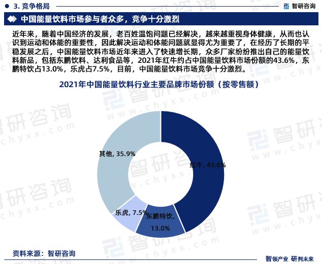 2023年中国能量饮料行业市场运行态势、产业链全景及发展趋势报告(图5)