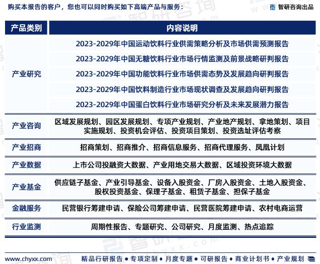2023年中国能量饮料行业市场运行态势、产业链全景及发展趋势报告(图7)