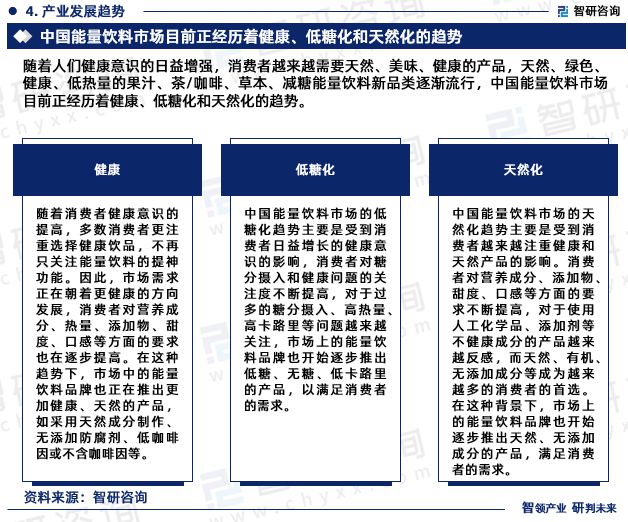 2023年中国能量饮料行业市场运行态势、产业链全景及发展趋势报告(图6)