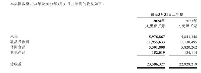 半岛Bandao体育旺旺七战能量饮料市场！业绩波动下迎来“中年危机”？(图2)