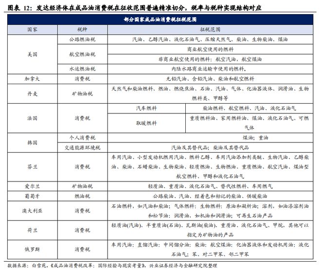 消费税：国内演进与海外经验(图8)