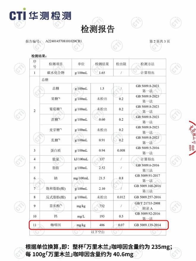 霸王茶姬回应新品致失眠争议半岛Bandao体育：咖啡因含量未超标(图1)