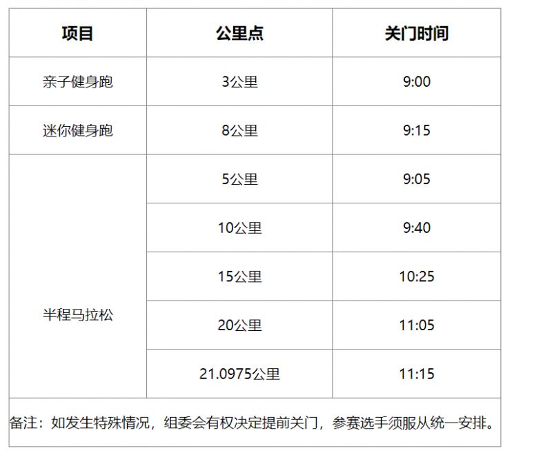 2024义半岛Bandao体育乌半程马拉松有饮水饮料能量补给站地方吗(图1)