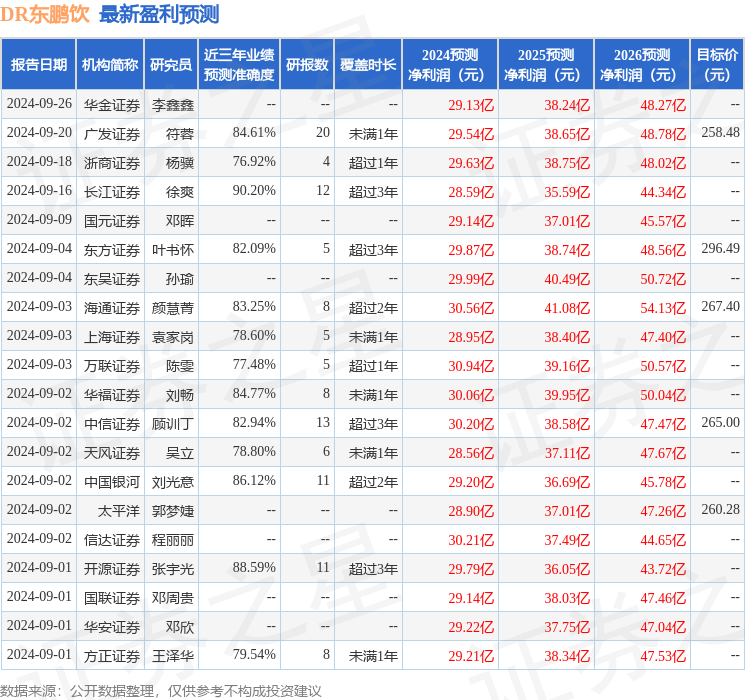 中国银河：给予东鹏饮料买入评级(图1)