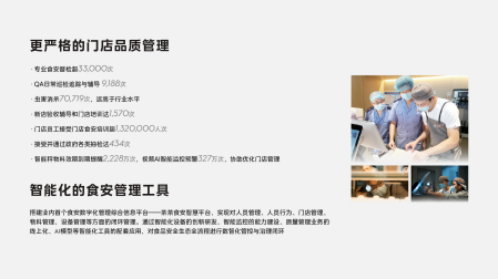 喜茶发布2024年度报告差异化战略初显成效(图8)